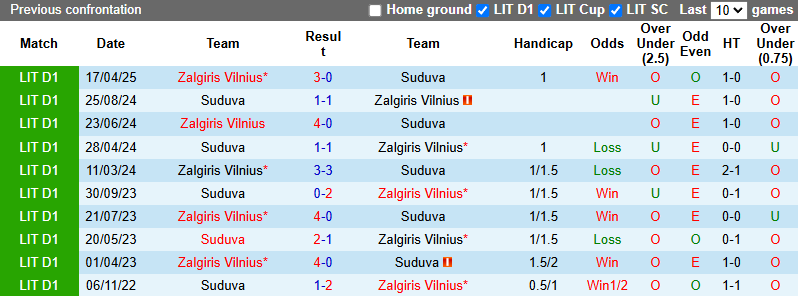 Nhận định, soi kèo Suduva vs Zalgiris Vilnius, 23h30 ngày 19/6: Thực dụng - Ảnh 6
