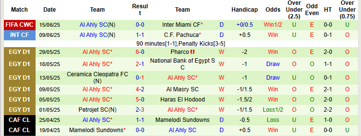 Siêu máy tính dự đoán Palmeiras vs Al Ahly, 23h00 ngày 19/6 - Ảnh 3