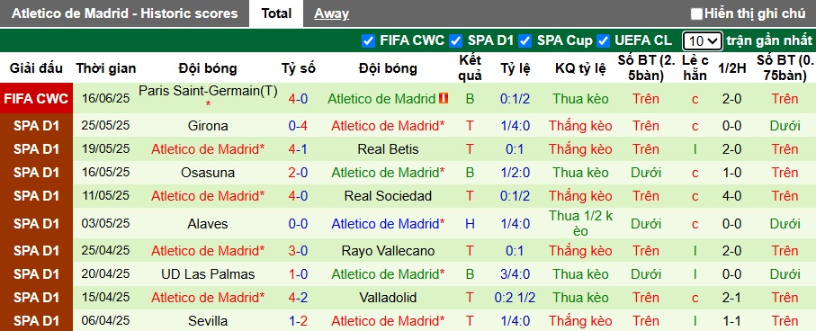 Siêu máy tính dự đoán Seattle Sounders vs Atletico Madrid, 05h00 ngày 20/6 - Ảnh 2