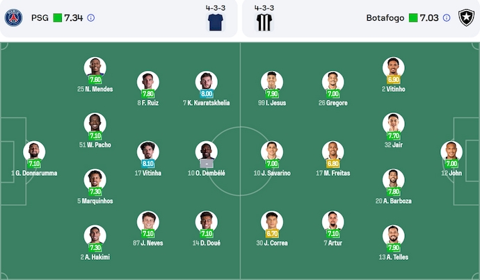 Soi kèo phạt góc PSG vs Botafogo, 8h00 ngày 20/6 - Ảnh 4