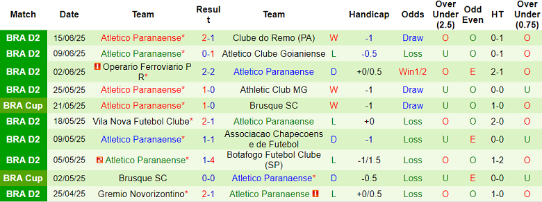 Nhận định, soi kèo Avai vs Athletico PR, 02h00 ngày 22/6: Niềm vui ngắn ngủi - Ảnh 2