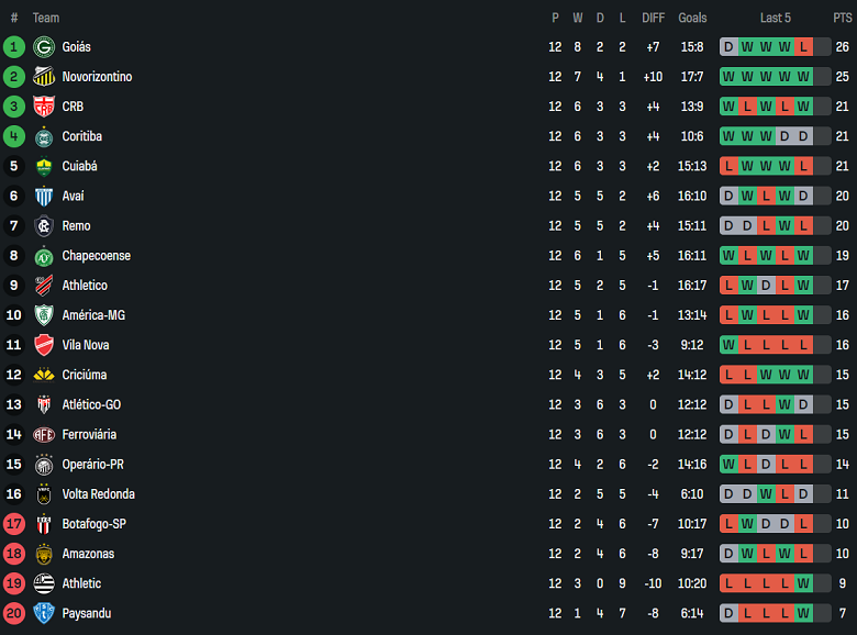 Nhận định, soi kèo Avai vs Athletico PR, 02h00 ngày 22/6: Niềm vui ngắn ngủi - Ảnh 4