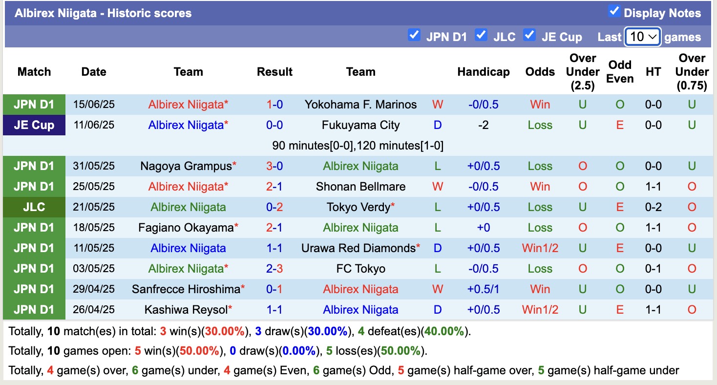 Nhận định, soi kèo Avispa Fukuoka vs Albirex Niigata, 14h00 ngày 21/6: Thắng tiếp lượt về - Ảnh 3