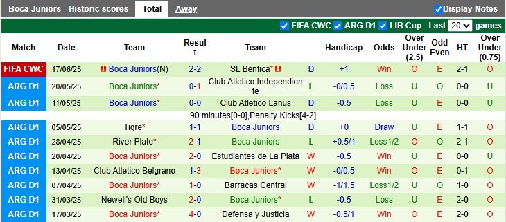 Nhận định, soi kèo Bayern Munich vs Boca Juniors, 8h00 ngày 21/6: Nhiệm vụ bất khả thi - Ảnh 2