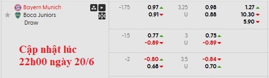 Nhận định, soi kèo Bayern Munich vs Boca Juniors, 8h00 ngày 21/6: Nhiệm vụ bất khả thi - Ảnh 6
