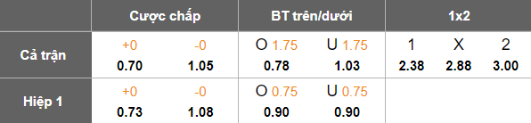 Nhận định, soi kèo Botafogo SP vs Chapecoense, 05h00 ngày 21/6: Chủ nhà thắng thế - Ảnh 5