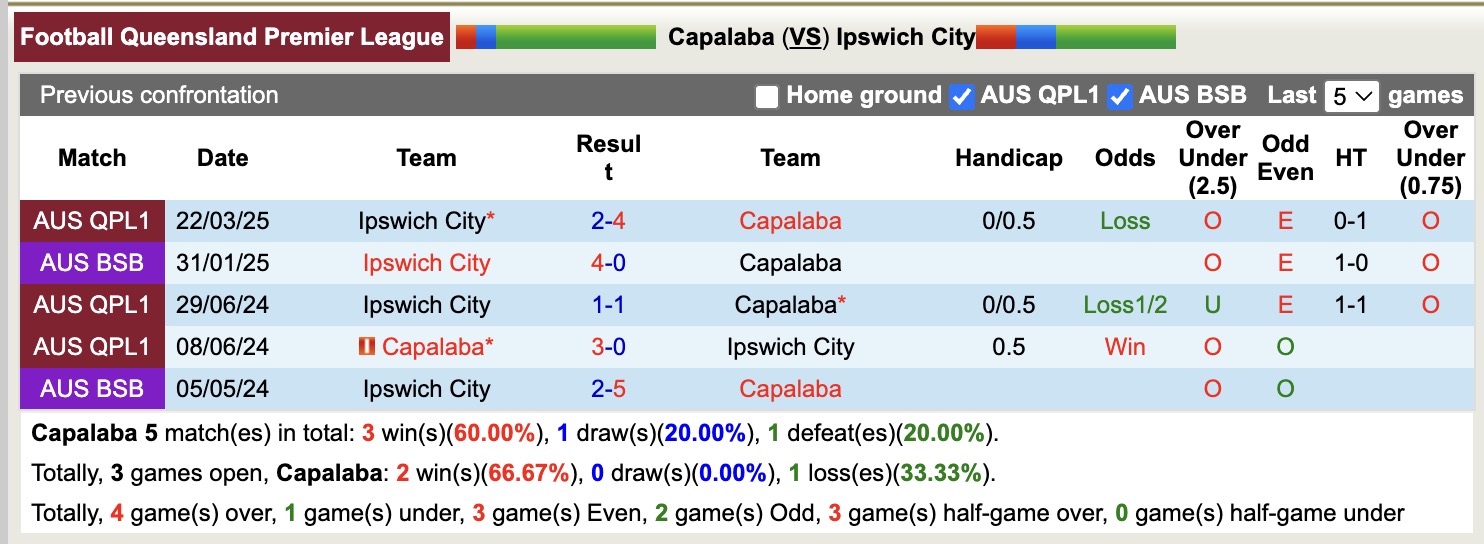 Nhận định, soi kèo Capalaba vs Ipswich City, 13h45 ngày 21/6: Những người khốn khổ - Ảnh 4