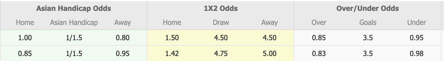 Nhận định, soi kèo Caroline Springs George Cross vs Manningham United Blues, 15h00 ngày 21/6: Tưng bừng bàn thắng - Ảnh 1