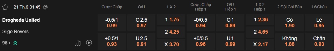 Nhận định, soi kèo Drogheda United vs Sligo Rovers, 01h45 ngày 21/6: Bệ phóng sân nhà - Ảnh 6