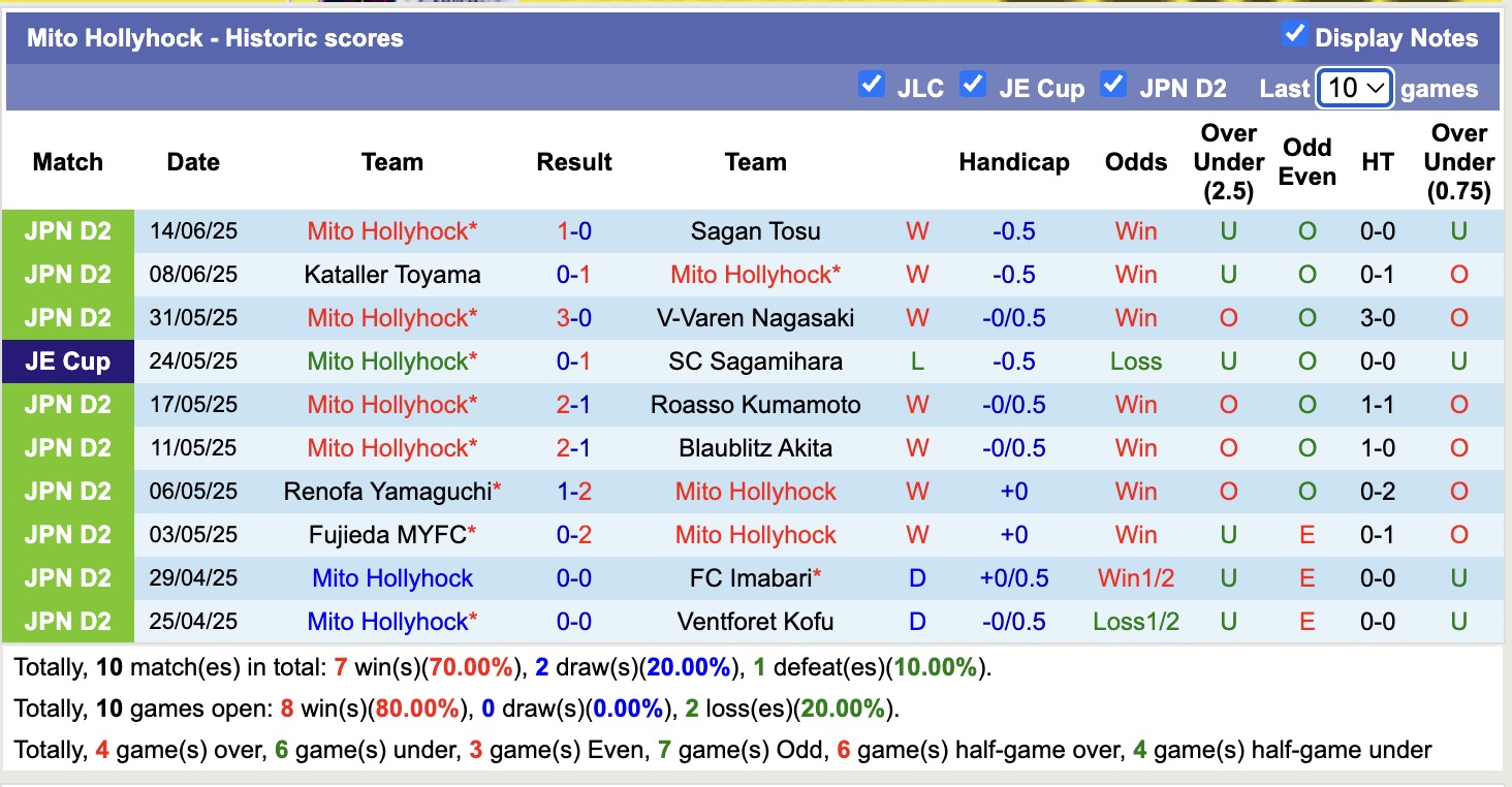 Nhận định, soi kèo FC Imabari vs Mito Hollyhock, 16h00 ngày 21/6: Tiếp tục thăng hoa - Ảnh 3