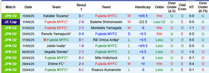 Nhận định, soi kèo Fujieda MYFC vs Consadole Sapporo, 17h00 ngày 21/6: Cân tài cân sức - Ảnh 2