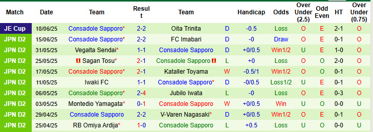 Nhận định, soi kèo Fujieda MYFC vs Consadole Sapporo, 17h00 ngày 21/6: Cân tài cân sức - Ảnh 3
