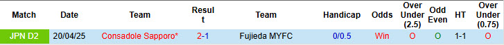 Nhận định, soi kèo Fujieda MYFC vs Consadole Sapporo, 17h00 ngày 21/6: Cân tài cân sức - Ảnh 4