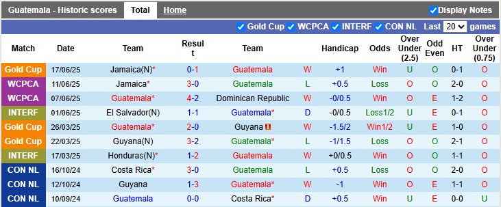 Nhận định, soi kèo Guatemala vs Panama, 9h00 ngày 21/6: Vé sớm cho Panama - Ảnh 6