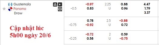 Nhận định, soi kèo Guatemala vs Panama, 9h00 ngày 21/6: Vé sớm cho Panama - Ảnh 10