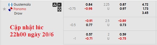 Nhận định, soi kèo Guatemala vs Panama, 9h00 ngày 21/6: Vé sớm cho Panama - Ảnh 11