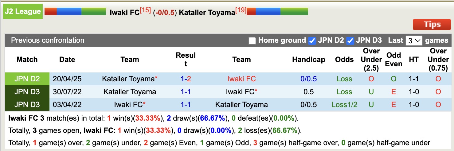 Nhận định, soi kèo Iwaki FC vs Kataller Toyama, 14h00 ngày 21/6: Tin vào Iwaki FC - Ảnh 4