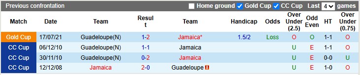 Nhận định, soi kèo Jamaica vs Guadeloupe, 6h45 ngày 21/6: Cơ hội cuối cùng - Ảnh 3