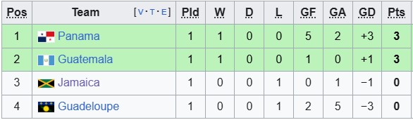 Nhận định, soi kèo Jamaica vs Guadeloupe, 6h45 ngày 21/6: Cơ hội cuối cùng - Ảnh 4