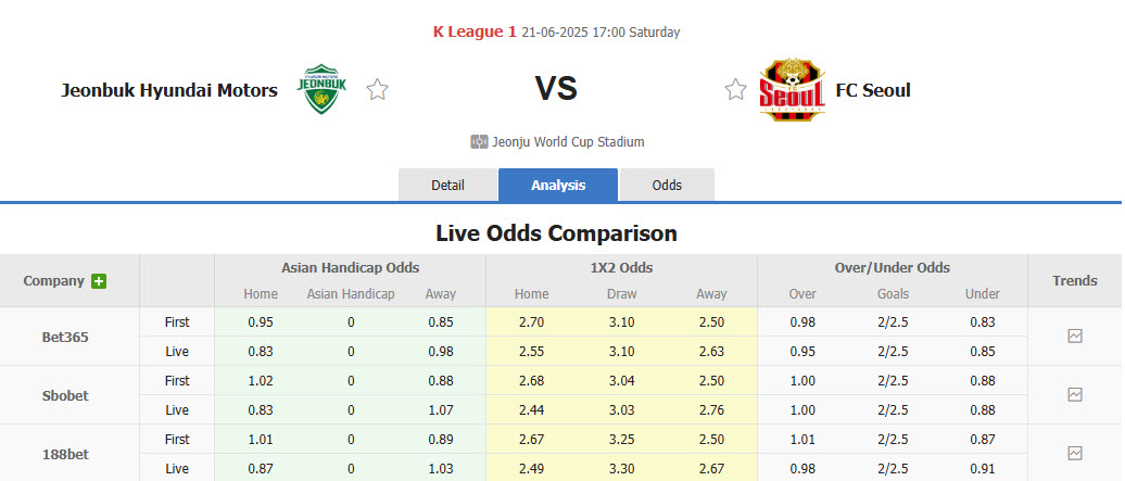 Nhận định, soi kèo Jeonbuk Hyundai Motors vs FC Seoul, 17h00 ngày 21/6: Đứng vững ở ngôi đầu - Ảnh 1