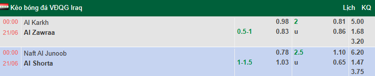 Nhận định, soi kèo Naft Al Basra vs Al Shorta SC, 0h00 ngày 21/6: Chiến thắng cách biệt - Ảnh 1