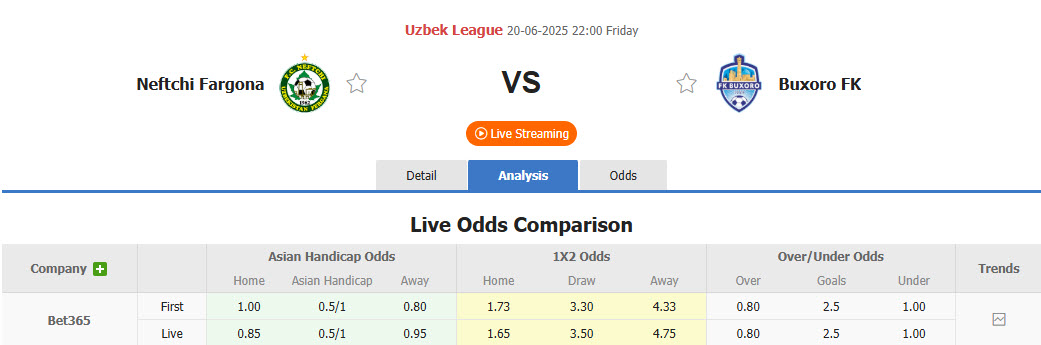 Nhận định, soi kèo Neftchi Fergana vs Buxoro, 22h00 ngày 20/6: Bám đuổi ngôi đầu - Ảnh 1