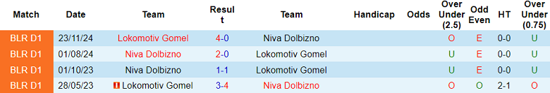 Nhận định, soi kèo Niva vs Lokomotiv Gomel, 16h00 ngày 21/6: Nối dài ngày vui - Ảnh 3