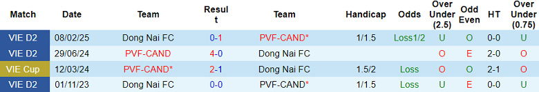 Nhận định, soi kèo PVF-CAND vs Đồng Nai, 16h00 ngày 21/6: Nỗ lực tới cùng - Ảnh 3