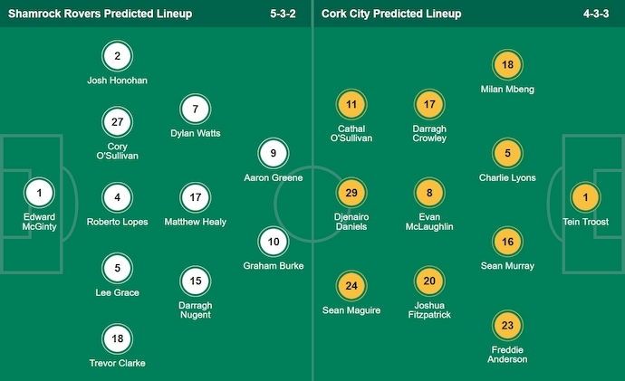 Nhận định, soi kèo Shamrock Rovers vs Cork City, 1h45 ngày 21/6: Nghiền nát đối thủ - Ảnh 6