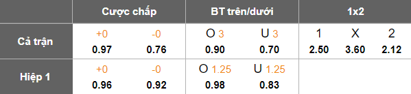 Nhận định, soi kèo Shandong Taishan vs Chengdu Rongcheng, 18h35 ngày 20/6: Khách hoan ca - Ảnh 4