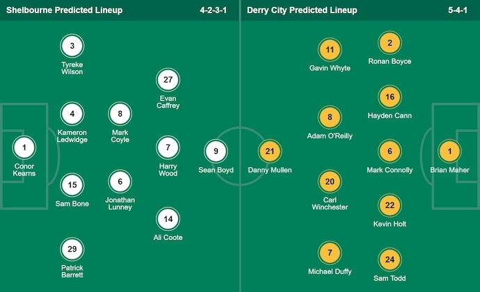 Nhận định, soi kèo Shelbourne vs Derry City, 1h45 ngày 21/6: Phong độ trái ngược - Ảnh 6