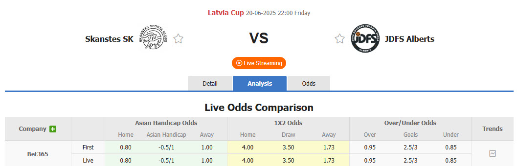 Nhận định, soi kèo Skanstes vs JDFS Alberts, 22h00 ngày 20/6: Hành trình khó khăn - Ảnh 1