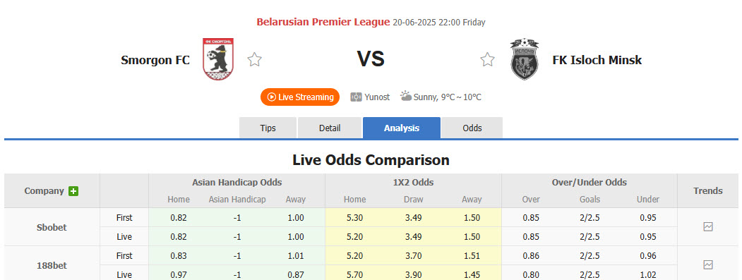Nhận định, soi kèo Smorgon vs Isloch Minsk, 22h00 ngày 20/6: Cơ hội giành điểm - Ảnh 1