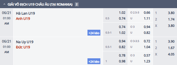 Nhận định, soi kèo U19 Na Uy vs U19 Đức, 0h00 ngày 21/6:  Còn nước còn tát - Ảnh 1