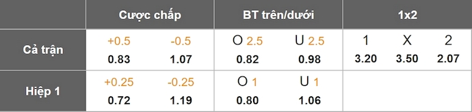 Nhận định, soi kèo Waterford vs Bohemians, 1h45 ngày 21/6: Đòi nợ - Ảnh 8