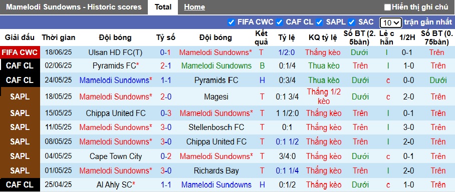 Chuyên gia Tony Ansell dự đoán Mamelodi Sundowns vs Dortmund, 23h00 ngày 21/6 - Ảnh 3