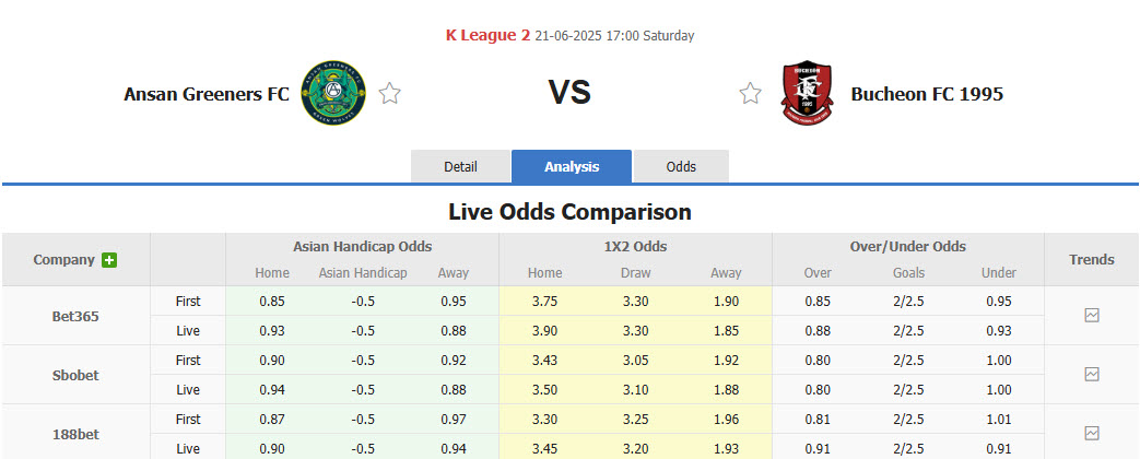 Nhận định, soi kèo Ansan Greeners vs Bucheon, 17h00 ngày 21/6: Sảy chân đáng tiếc - Ảnh 1