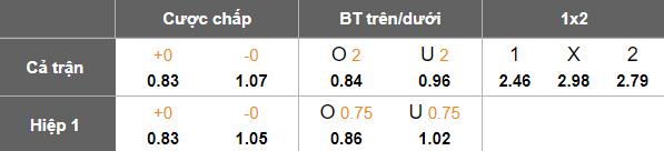 Nhận định, soi kèo Avai vs Athletico PR, 02h00 ngày 22/6: Niềm vui ngắn ngủi - Ảnh 5