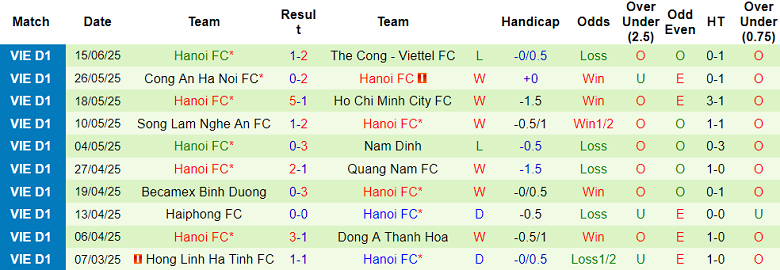 Nhận định, soi kèo Bình Định vs Hà Nội FC, 17h00 ngày 22/6: Thắng và hy vọng - Ảnh 2