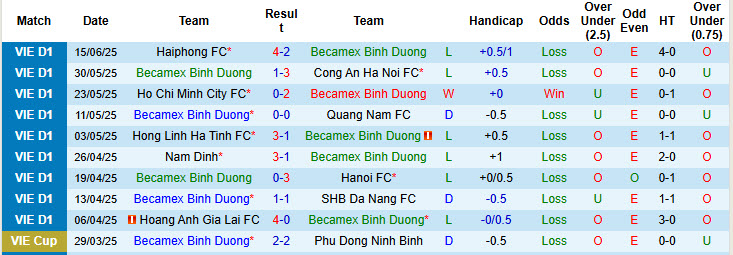 Nhận định, soi kèo Bình Dương vs Thanh Hóa, 17h00 ngày 22/6: Cơ hội vượt mặt - Ảnh 2