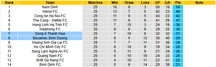 Nhận định, soi kèo Bình Dương vs Thanh Hóa, 17h00 ngày 22/6: Cơ hội vượt mặt - Ảnh 5