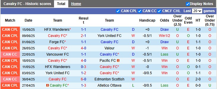Nhận định, soi kèo Cavalry vs Pacific, 5h10 ngày 22/6: Đang lúc sung - Ảnh 1