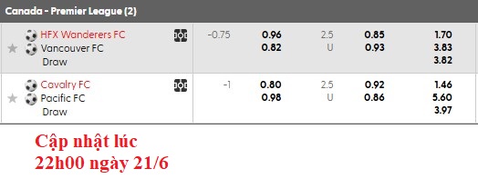 Nhận định, soi kèo Cavalry vs Pacific, 5h10 ngày 22/6: Đang lúc sung - Ảnh 5