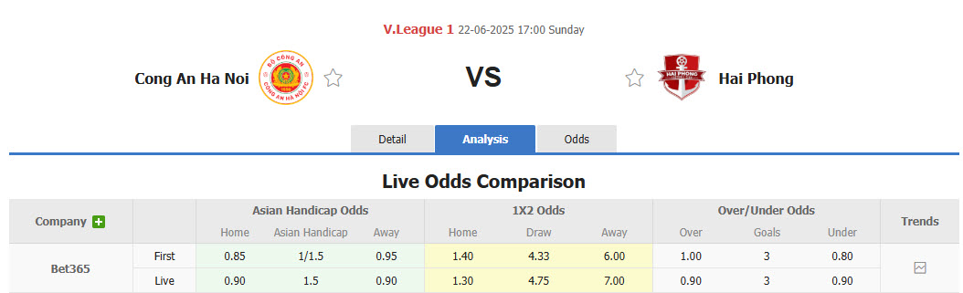 Nhận định, soi kèo Công an Hà Nội vs Hải Phòng, 17h00 ngày 22/6: Bữa tiệc bàn thắng - Ảnh 1