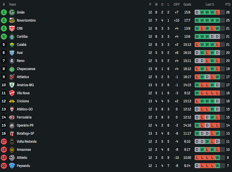 Nhận định, soi kèo Coritiba vs Cuiaba, 02h00 ngày 23/6: Thua tiếp? - Ảnh 4