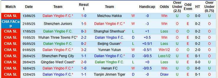 Nhận định, soi kèo Dalian Yingbo vs Beijing Guoan, 18h00 ngày 21/6: Khách tự tin giành vé - Ảnh 2