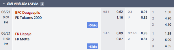 Nhận định, soi kèo Daugavpils vs Tukums 2000, 20h00 ngày 21/6: Khó có bất ngờ - Ảnh 1