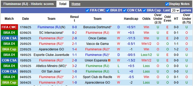 Nhận định, soi kèo Fluminense vs Ulsan HD, 5h00 ngày 22/6: Bất ngờ nối tiếp bất ngờ - Ảnh 1