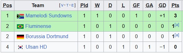Nhận định, soi kèo Fluminense vs Ulsan HD, 5h00 ngày 22/6: Bất ngờ nối tiếp bất ngờ - Ảnh 3