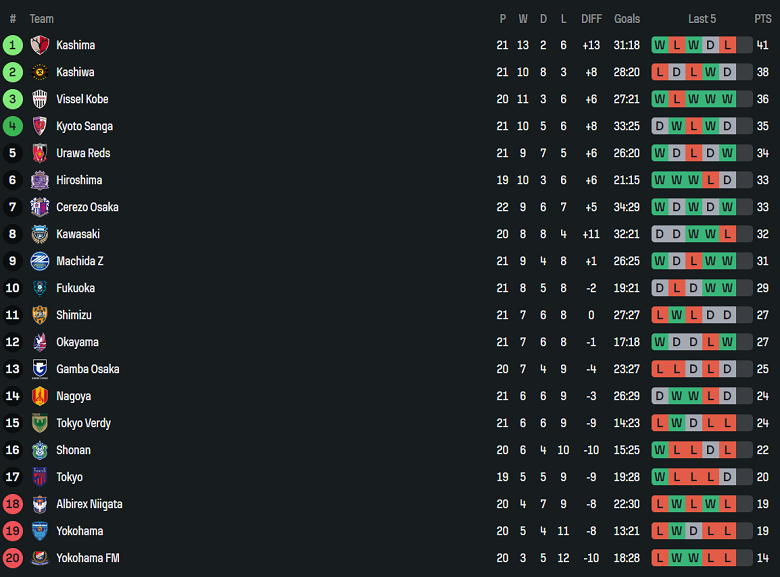Nhận định, soi kèo Gamba Osaka vs FC Tokyo, 16h30 ngày 22/6: Khó tin cửa trên - Ảnh 4